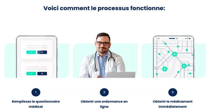 DoktorABC Ordonnance en ligne